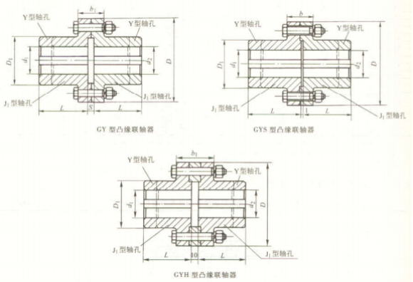 GY、GYS、GYH 型凸緣聯(lián)軸器